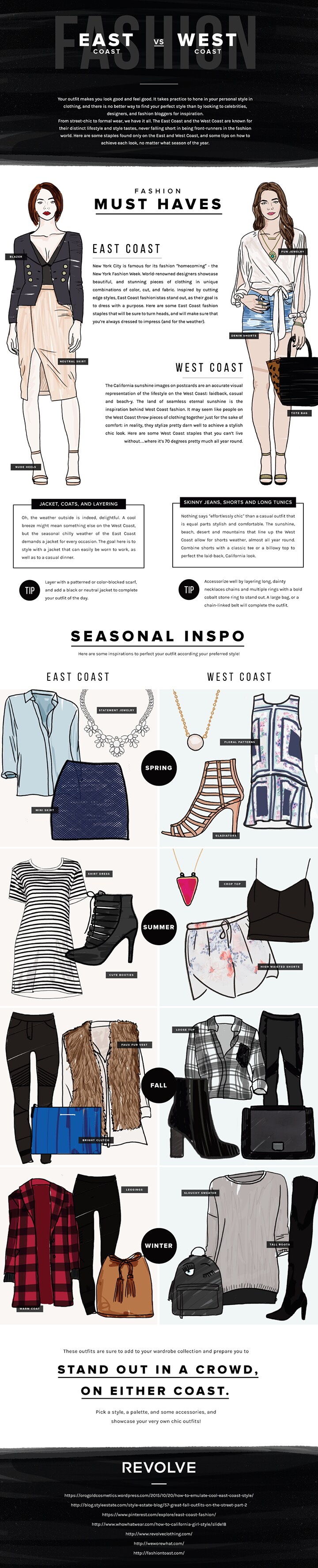 East vs. West Copy and Embed This Code to Share With Your Readers, From RevolveClothing.com