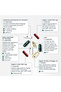 view 4 of 5 SUPLEMENTO DIETÉTICO FEMALE FERTILITY POWER PRENATAL + COQ10 BOOST in 