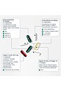 view 4 of 5 SUPLEMENTO DIETÉTICO MALE FERTILITY POWER PACK in 