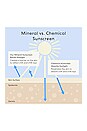 view 4 of 5 Mini Complexion Rescue Tinted Moisturizer in Desert 6.5
