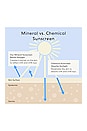 view 4 of 4 Complexion Rescue Tinted Moisturizer Mineral SPF 30 in Tan Amber 07