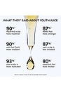 view 4 of 5 Youth Juice Collagen Scalp Treatment in 