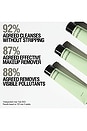 view 4 of 7 Meltaway Gel Milk Cleanser in 
