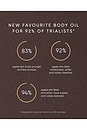 view 6 of 6 Pistachio Body Oil with Phytomelatonin NPD in 