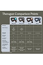 view 10 of 10 Theragun Prime Plus in 