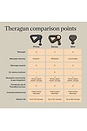 view 9 of 10 Theragun Mini 3.0 in Black