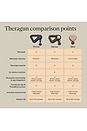 view 9 of 10 Theragun Mini 3.0 in Desert Rose
