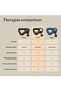 view 8 of 12 Theragun Sense 2nd Generation Massage Gun in 