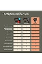 view 10 of 12 Theragun Mini Plus - Portable Massage Gun with Heat in 