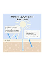 Mini Complexion Rescue Tinted Moisturizer - thumbnail 6
