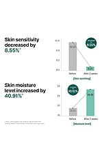 Aha Bha Pha 30 Day Miracle Serum - thumbnail 8