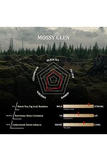 Mossy Glen Eau De Parfum - thumbnail 6