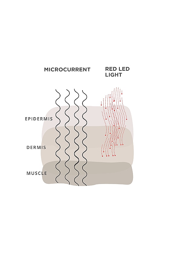 view 2 of 8 Level Up Microcurrent + LED Massager in 