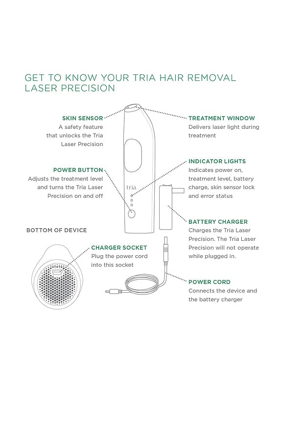 view 2 of 2 Hair Removal Laser Precision in Dove