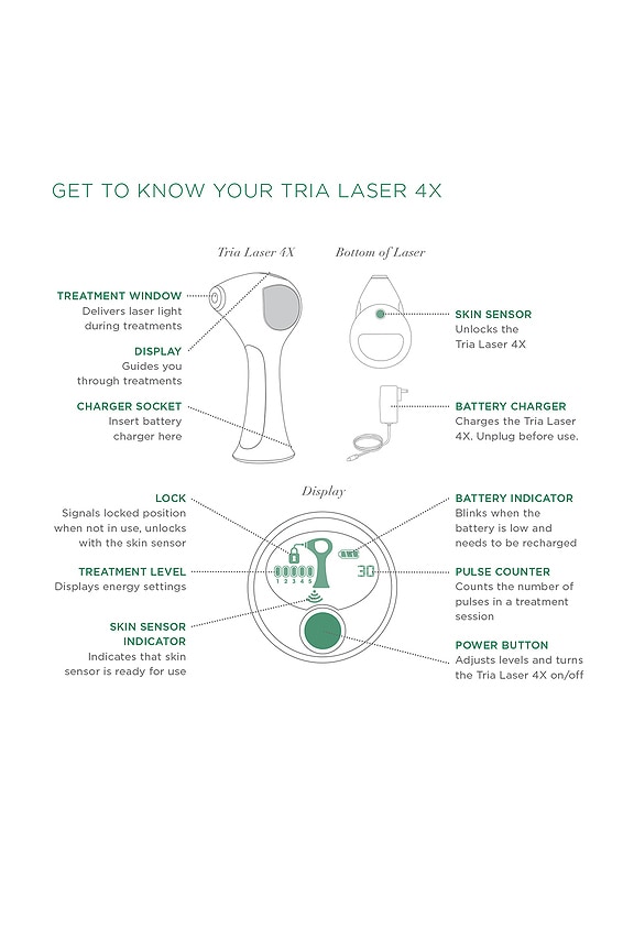 view 2 of 2 DEPILACIÓN LÁSER PATENTED PERMANENT HAIR REMOVAL LASER 4X in Graphite
