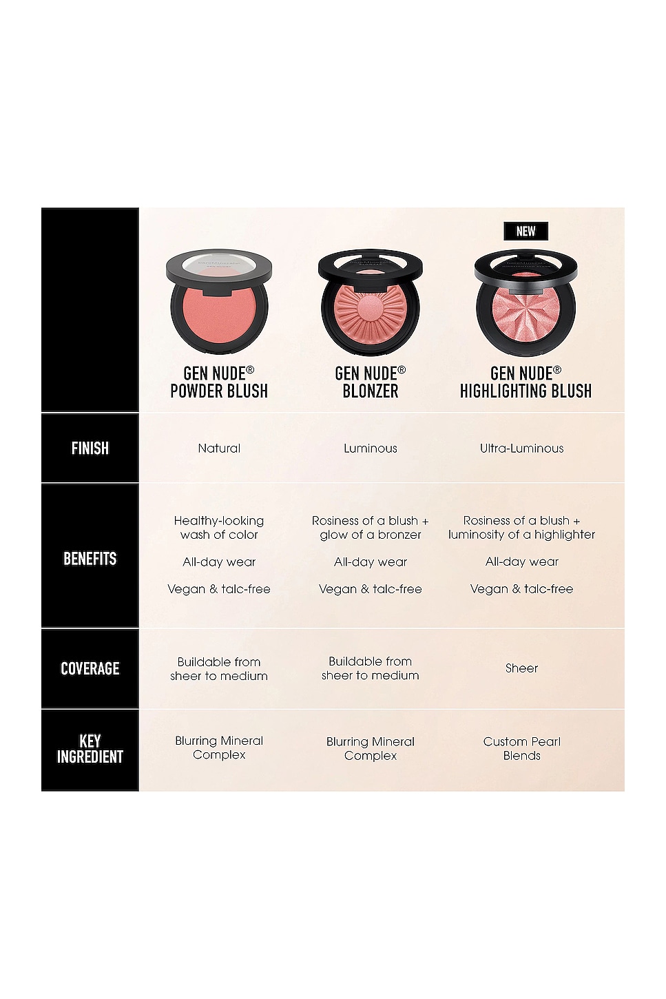 BARE MINERALS GEN NUDE Highlighting Blush „Pink Glow“ – 3,8g Für Strahlende Wangen