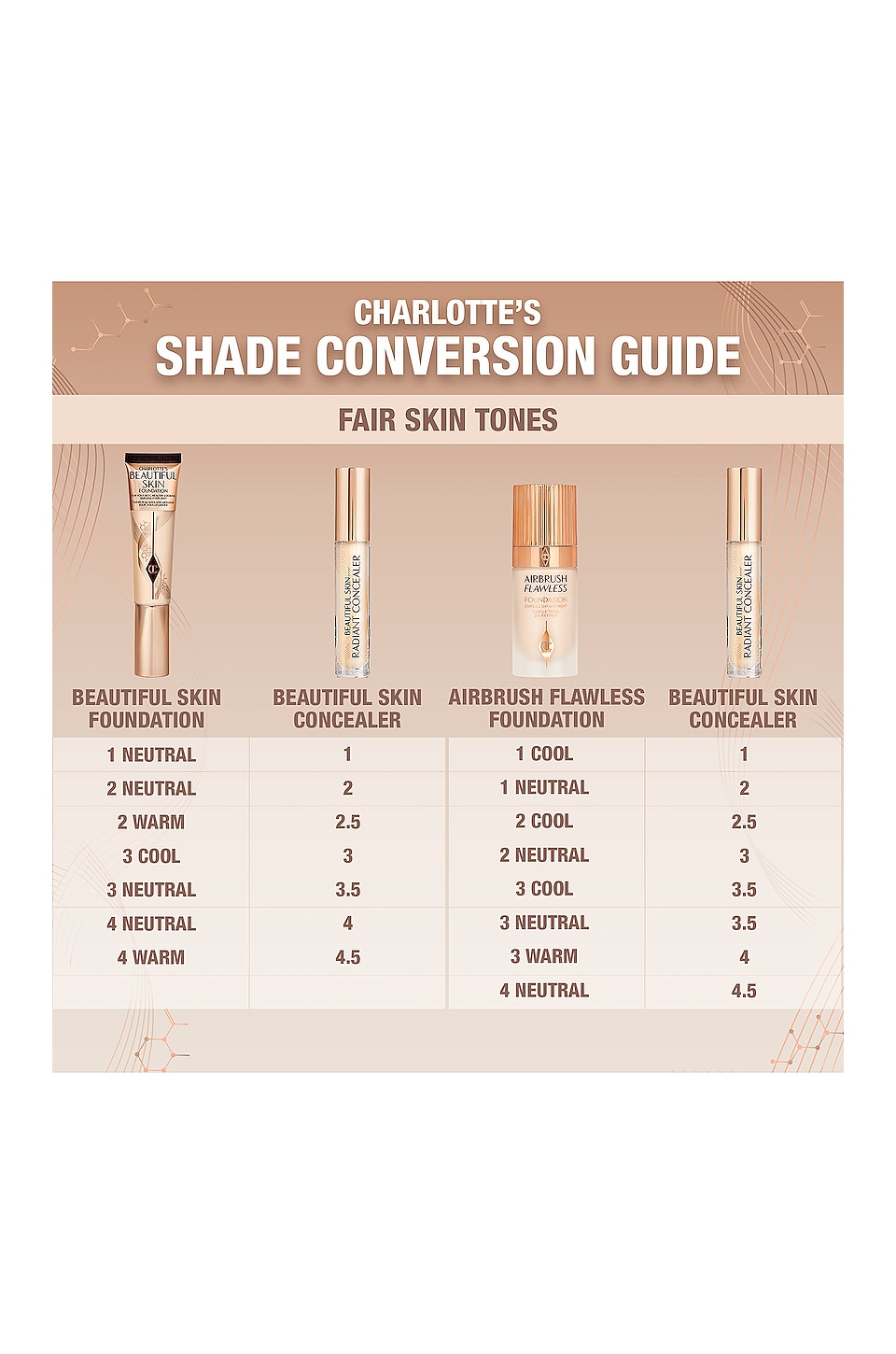 Charlotte Tilbury Beautiful Skin Radiant Concealer – 7,2 G, Mittlere Deckkraft, 16 Stunden Halt