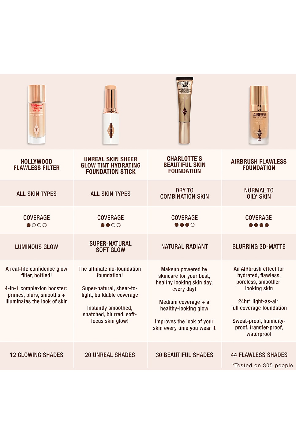 Charlotte Tilbury AIRBRUSH FLAWLESS ファンデーション - 4 Neutral