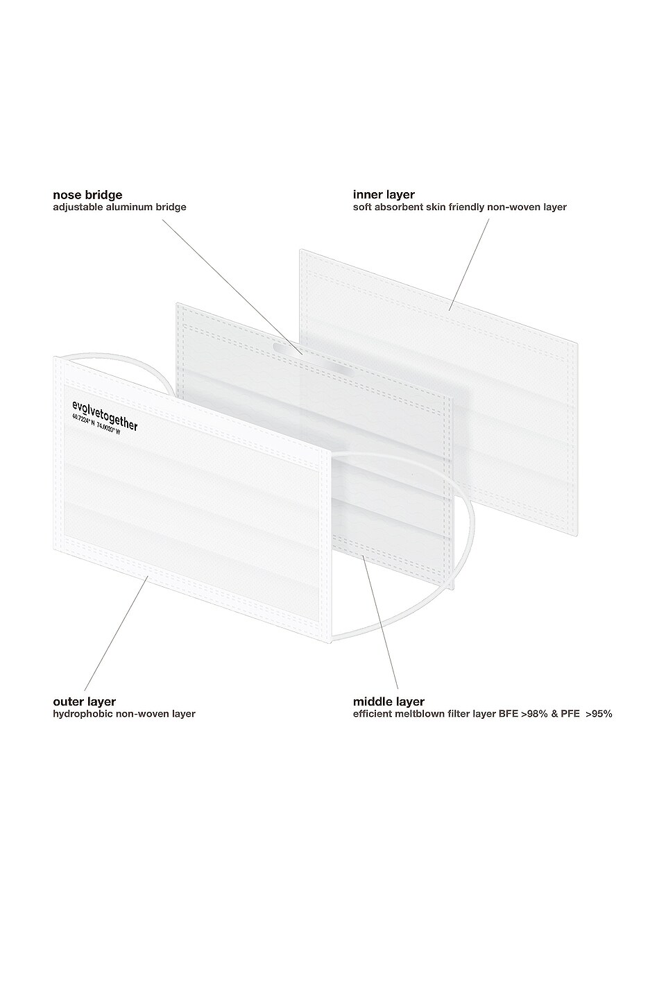 evolvetogether NYC 30 Day Pack Face Masks in White