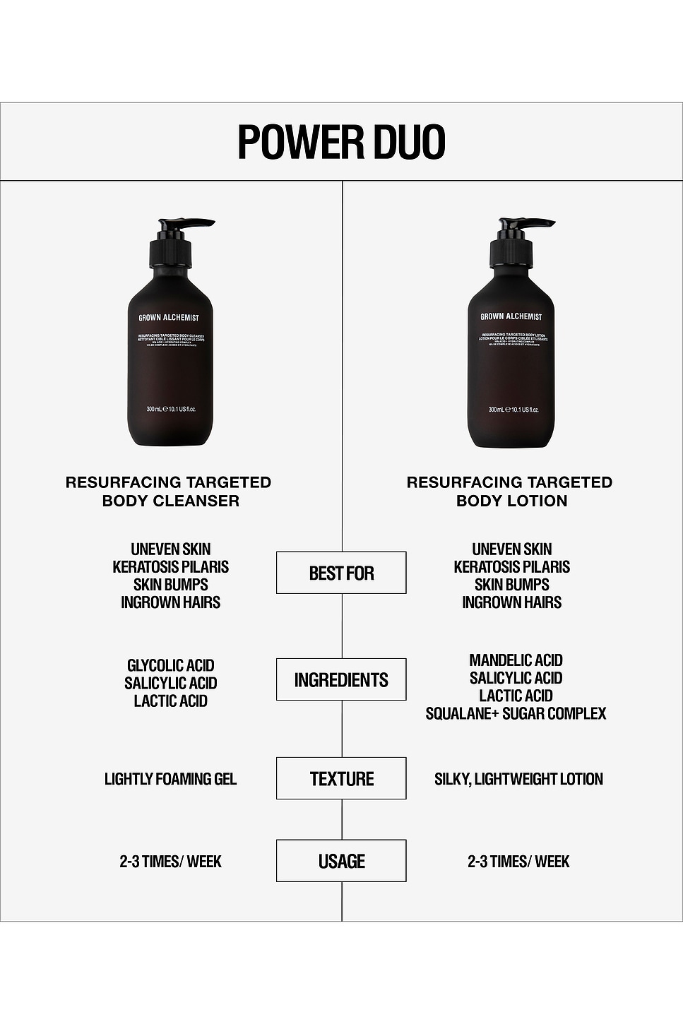 Resurfacing Targeted Body Lotion - thumbnail 3