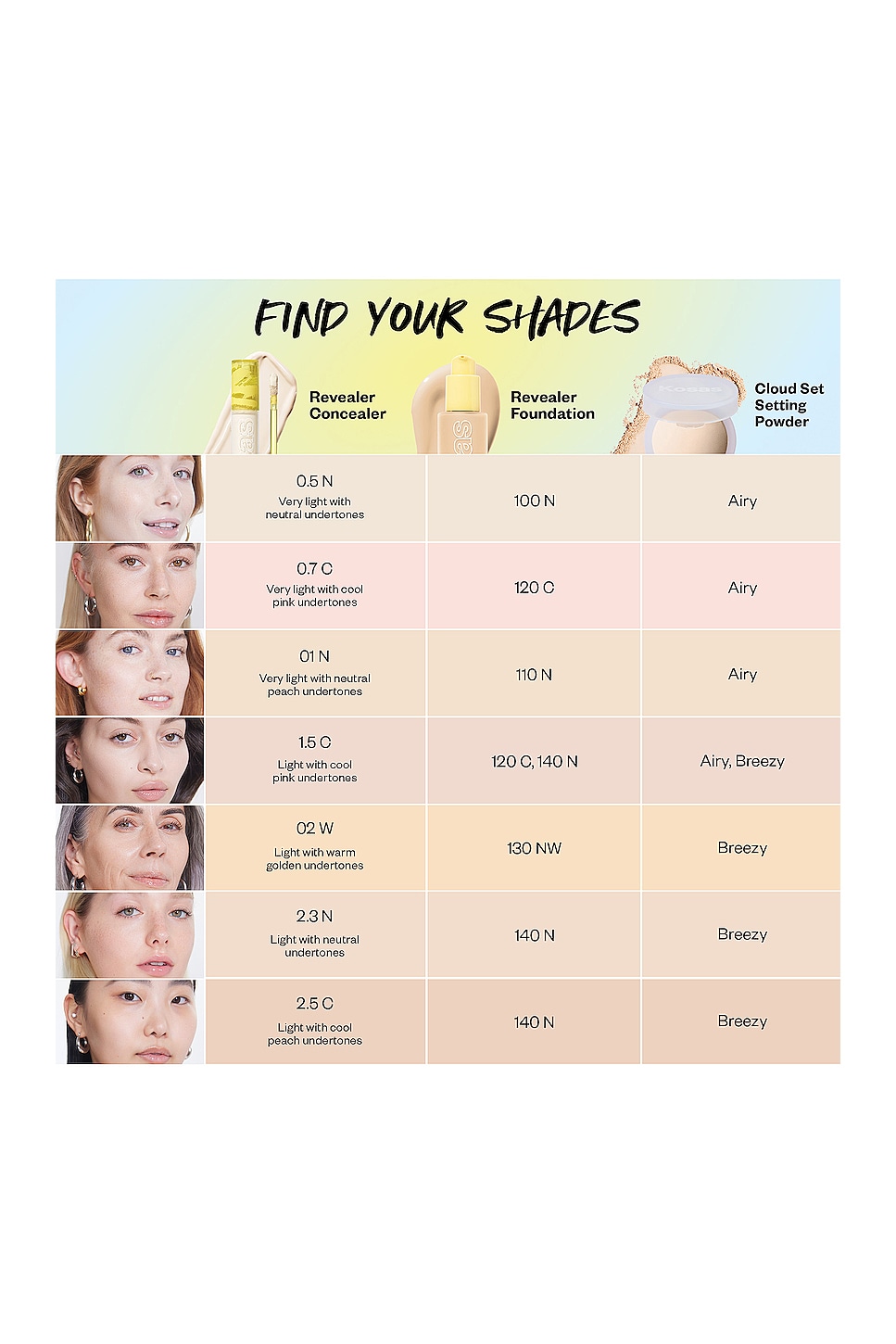 Revealer Super Creamy + Brightening Concealer With Caffeine And Hyaluronic Acid