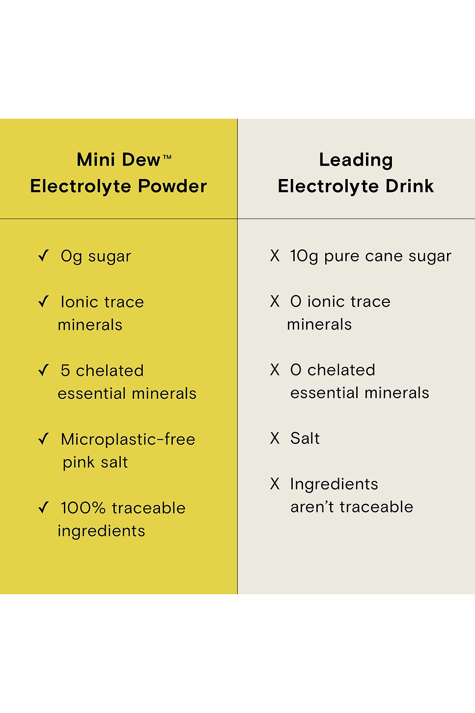 Mini Pomelo Moon Juice Mini Dew Pomelo Stick Pack 18ct | REVOLVE