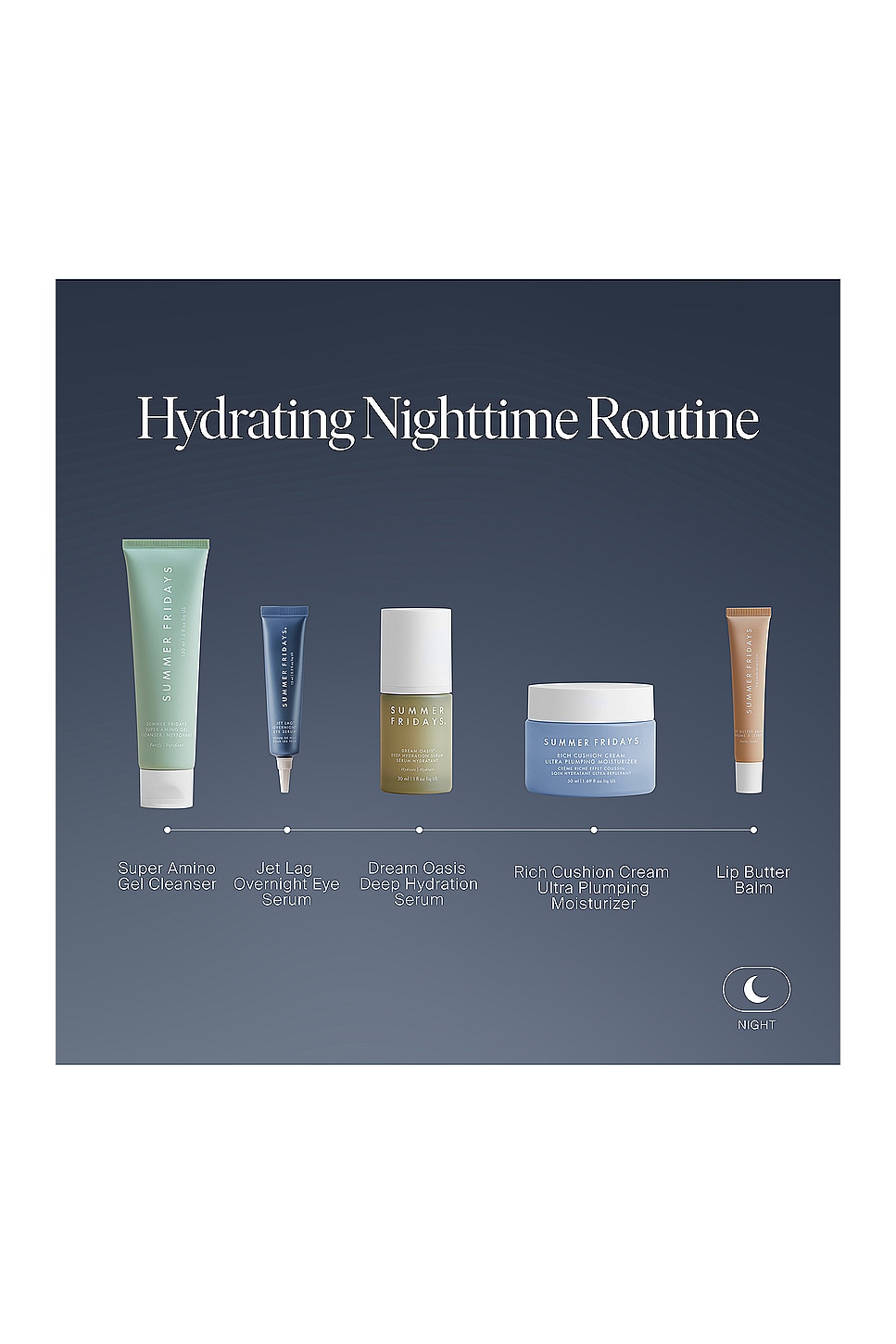 Jet Lag Overnight Eye Serum