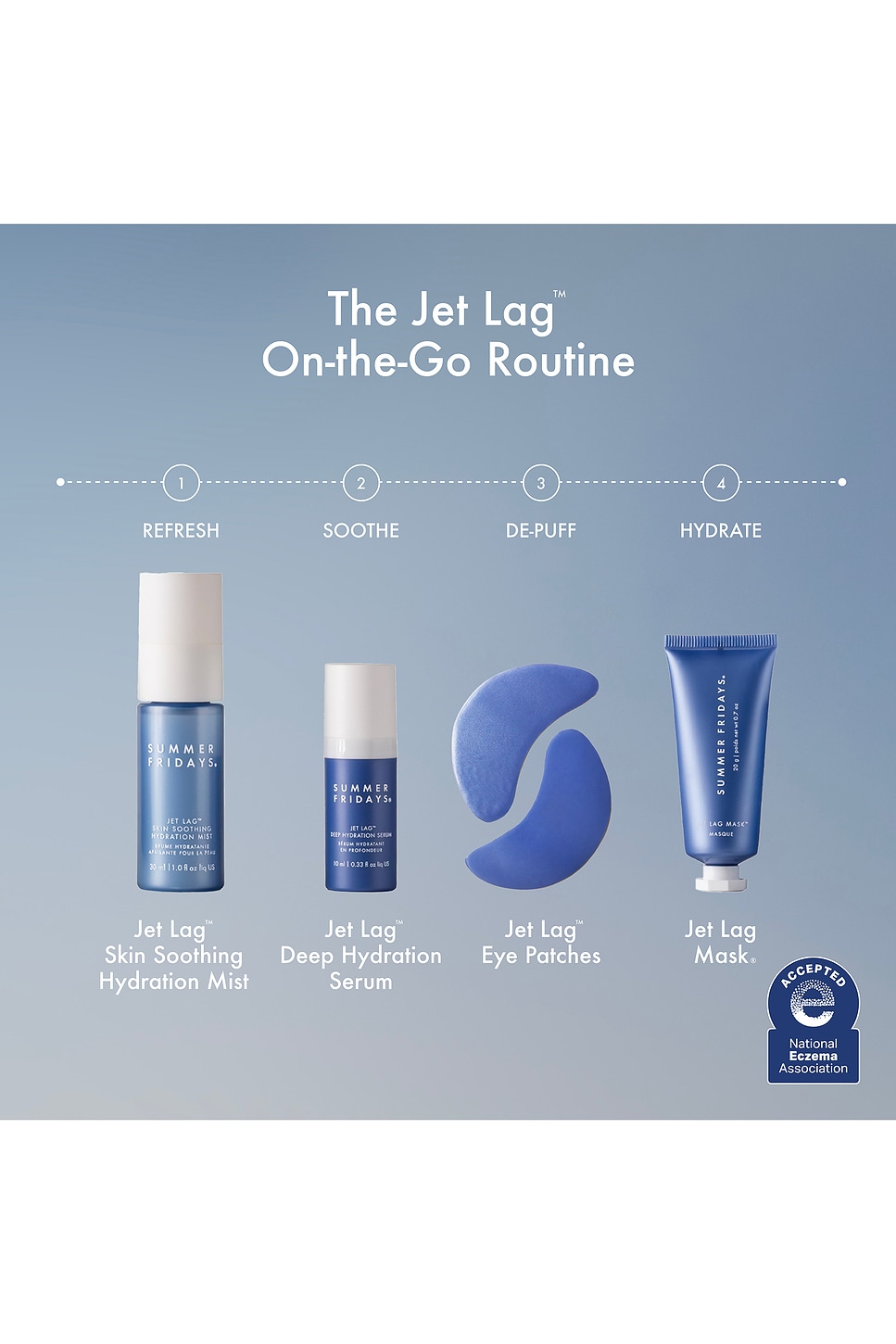 Jet Lag Essentials Set