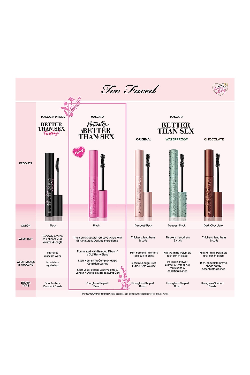 Too Faced Naturally Better Than Sex Mascara | REVOLVE